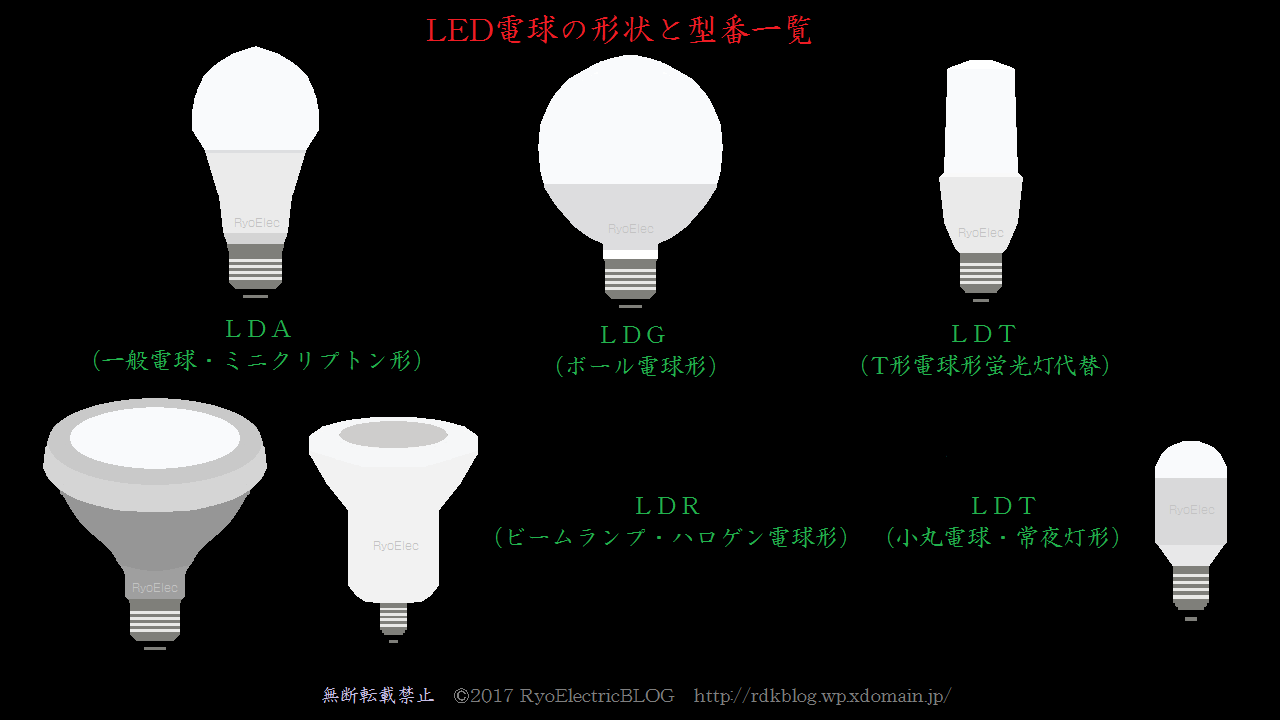 LED電球の選び方 2022年版 | RyoElectricBLOG